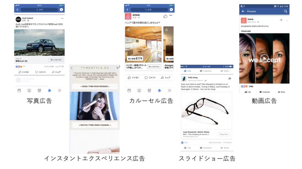 facebook広告の広告フォーマット