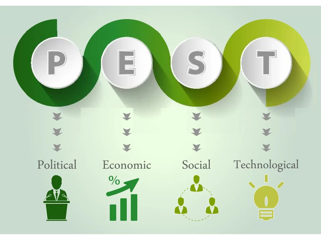 PEST分析｜営業戦略に活用できるフレームワーク